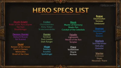 The War Within - Hero Talents