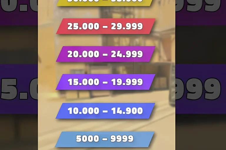 CS2 Premier Rank Boost Service - Buy Now and Rank Up Quickly