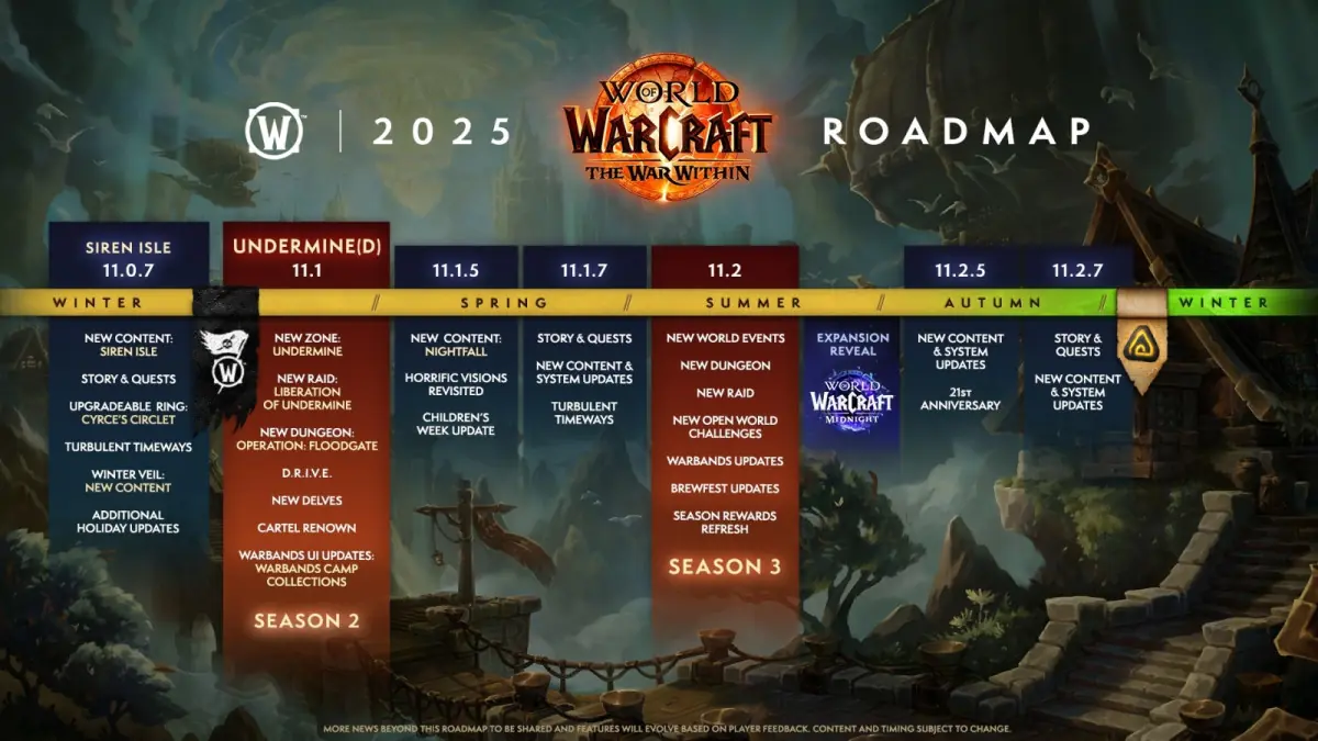 WoW Retail Roadmap for 2025