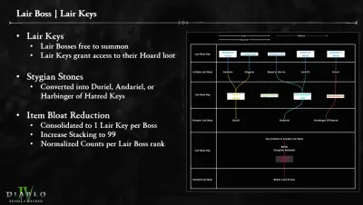 Diablo 4 Season 8 Boss Ladder Changes