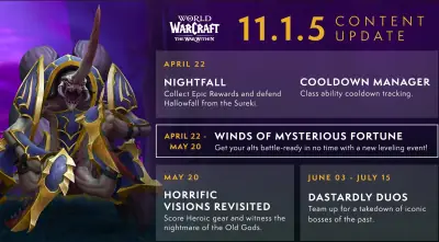 Patch 11.1.5 Release Date