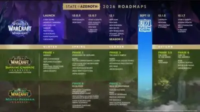 Midnight. Classic. Sunwell. Blizzard Just Revealed WoW’s Entire 2026 Master Plan