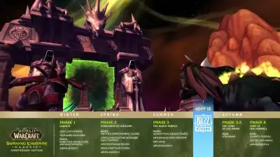 TBC CLassic Roadmap 2026